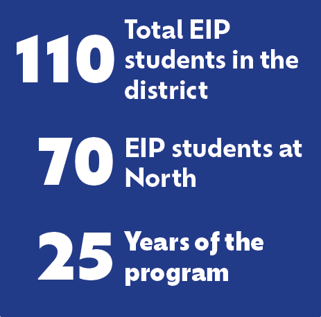 EIP Program